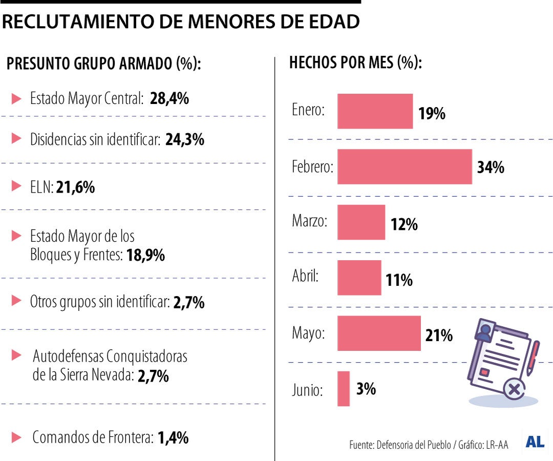Gráfico LR