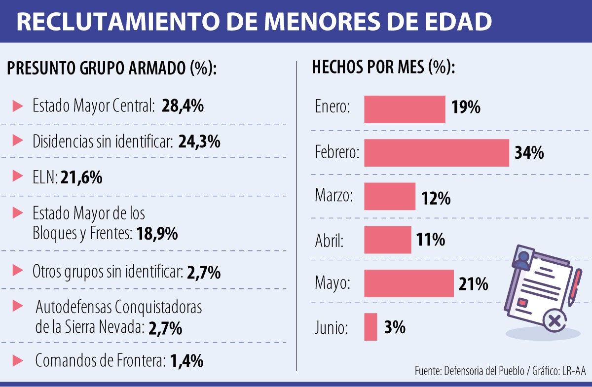 Gráfico LR