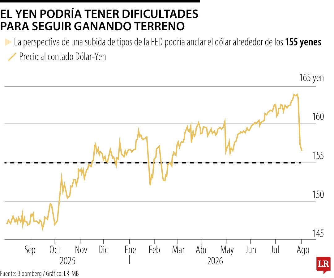 Gráfico LR