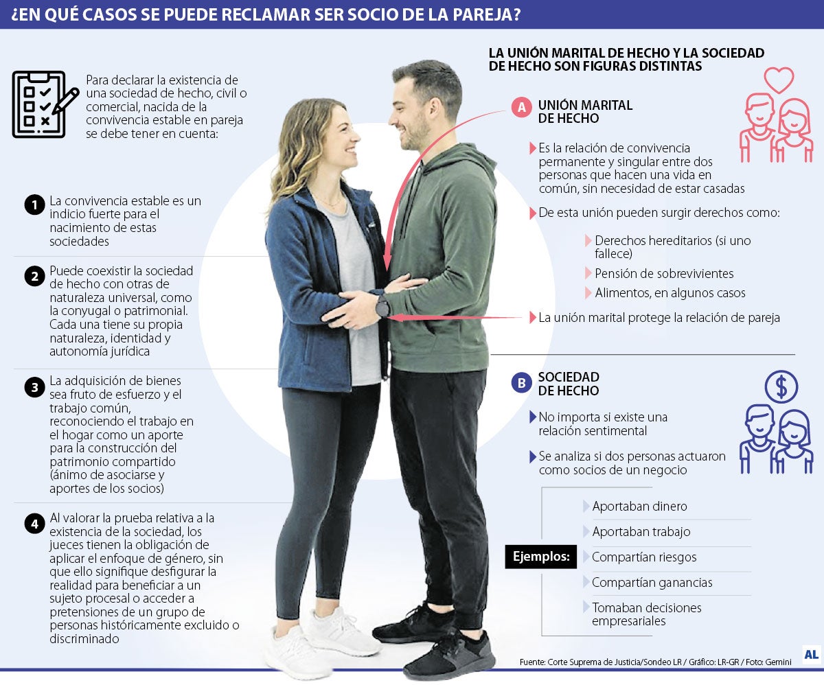 ¿Su pareja puede reclamar ser socio de sus negocios?