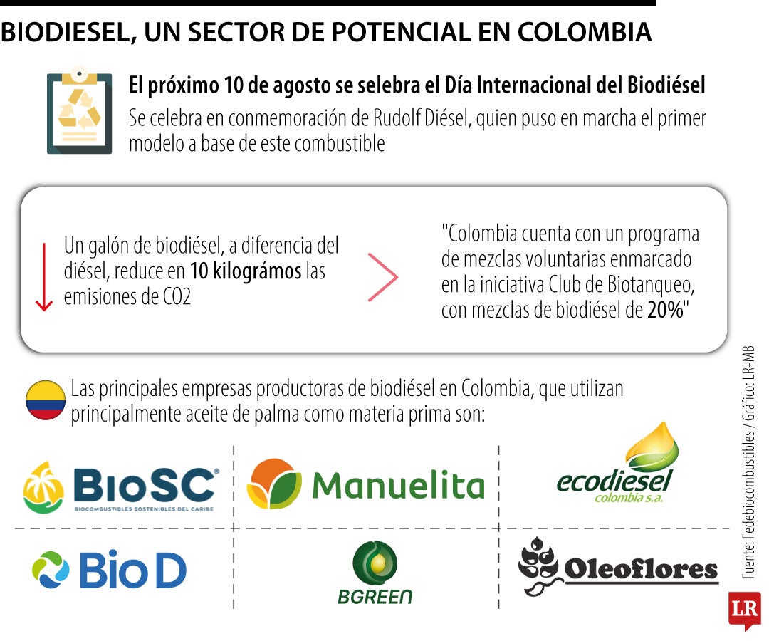 Biodiésel, un sector con potencial en Colombia
