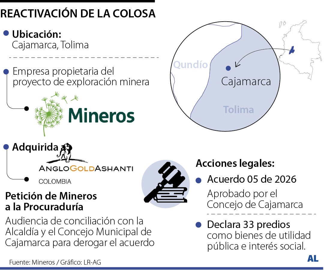 La Colosa