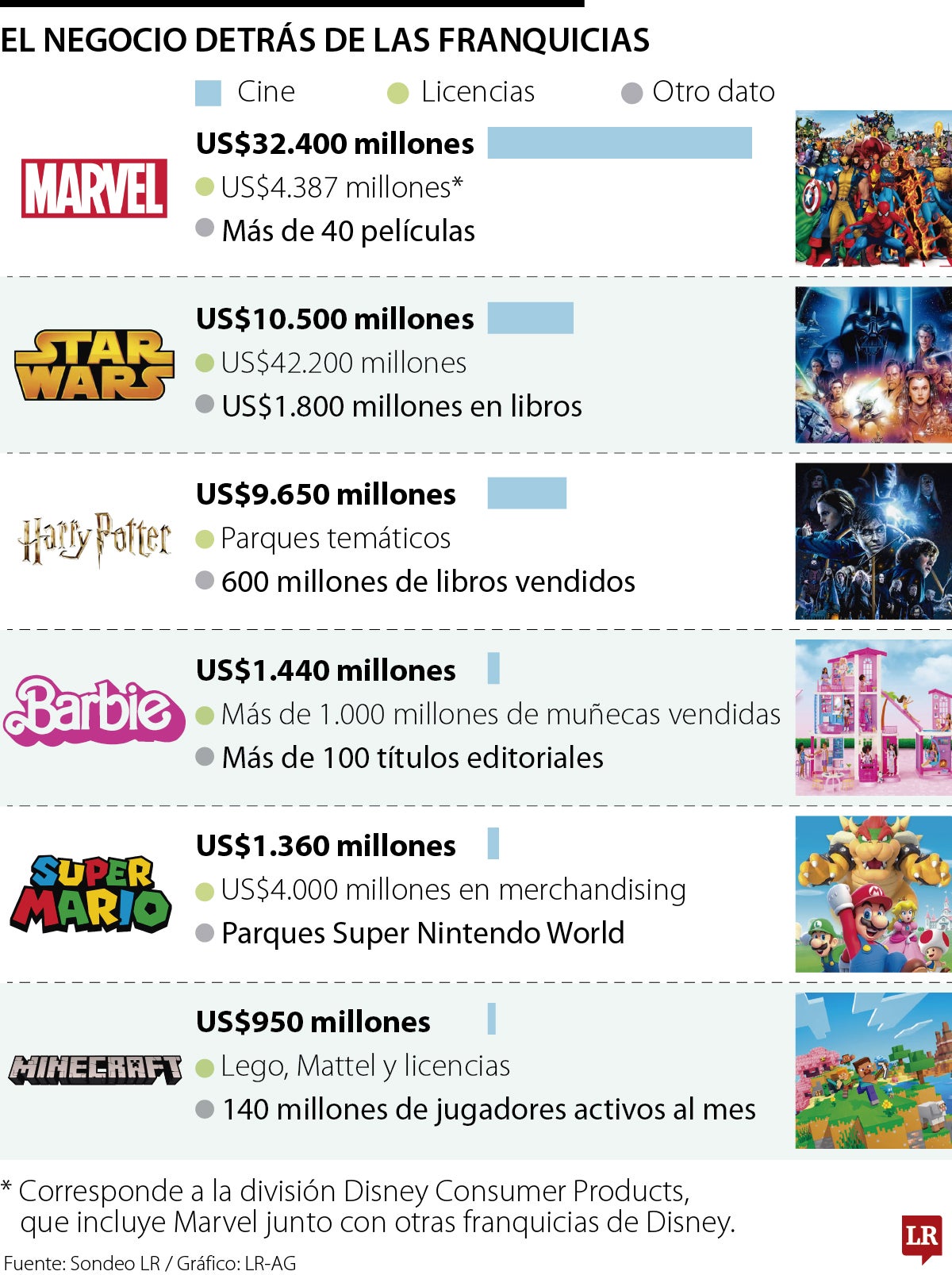 Franquicias