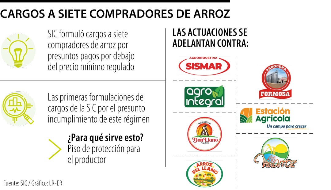 Cargos contra compradores de arroz