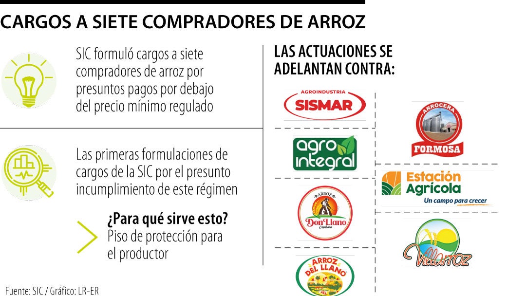 Cargos contra compradores de arroz