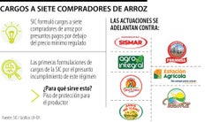 Cargos contra compradores de arroz Cargos contra compradores de arroz