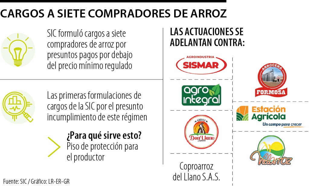 Formulan cargos a siete arroceras.