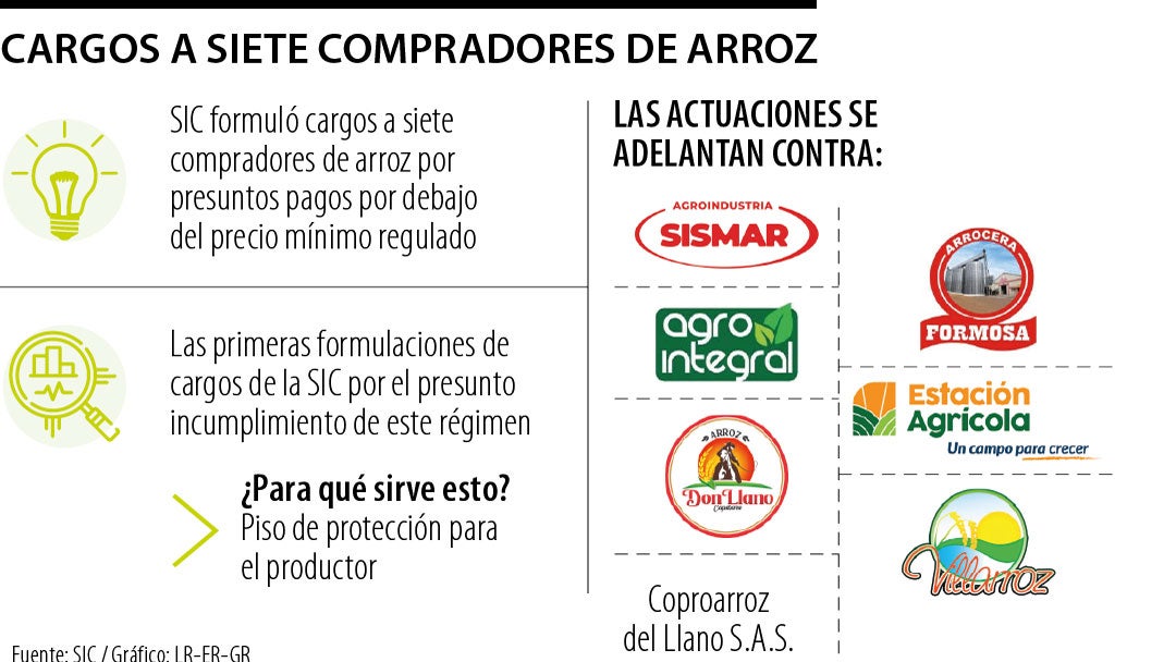 Formulan cargos a siete arroceras.