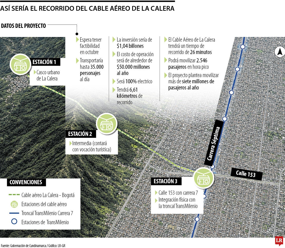 Así sería el recorrido del Cable Aéreo de La Calera