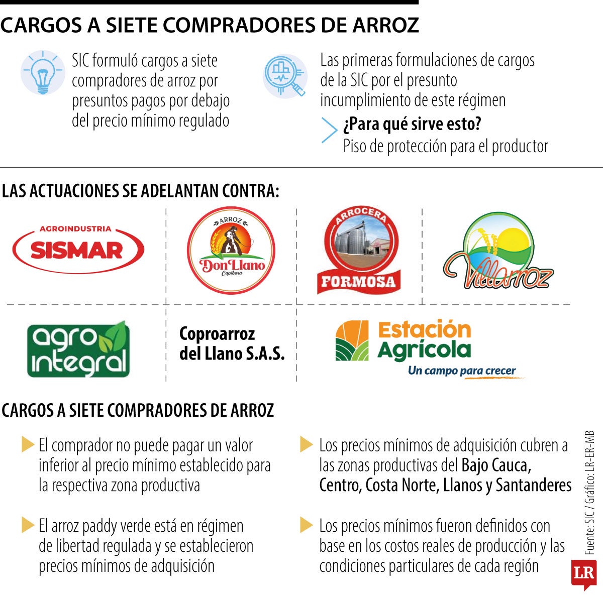 Cargos a empresas arroceras.