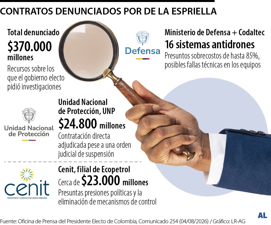 Gráfico LR