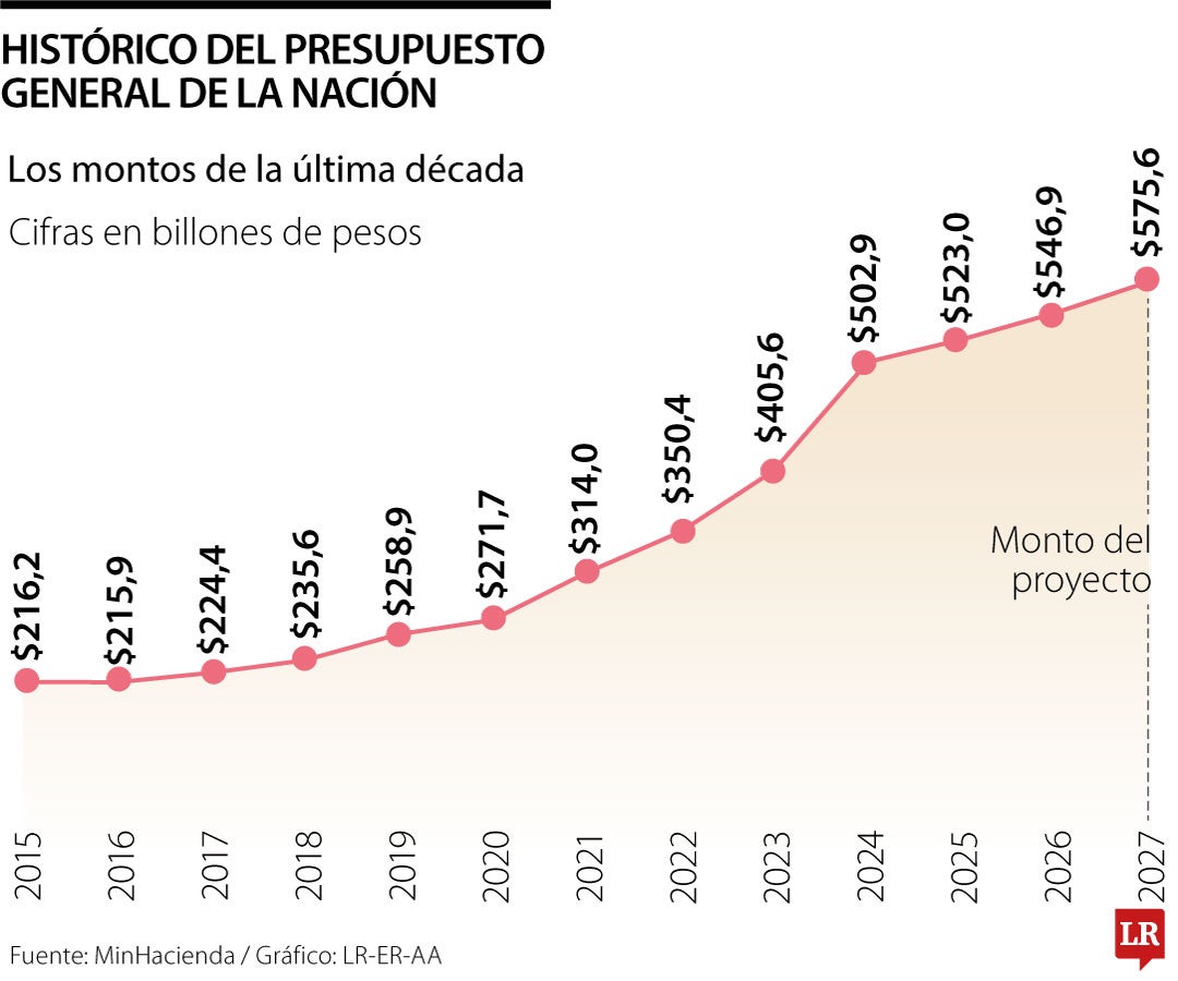 Por un ajuste fiscal sin daño al crecimiento