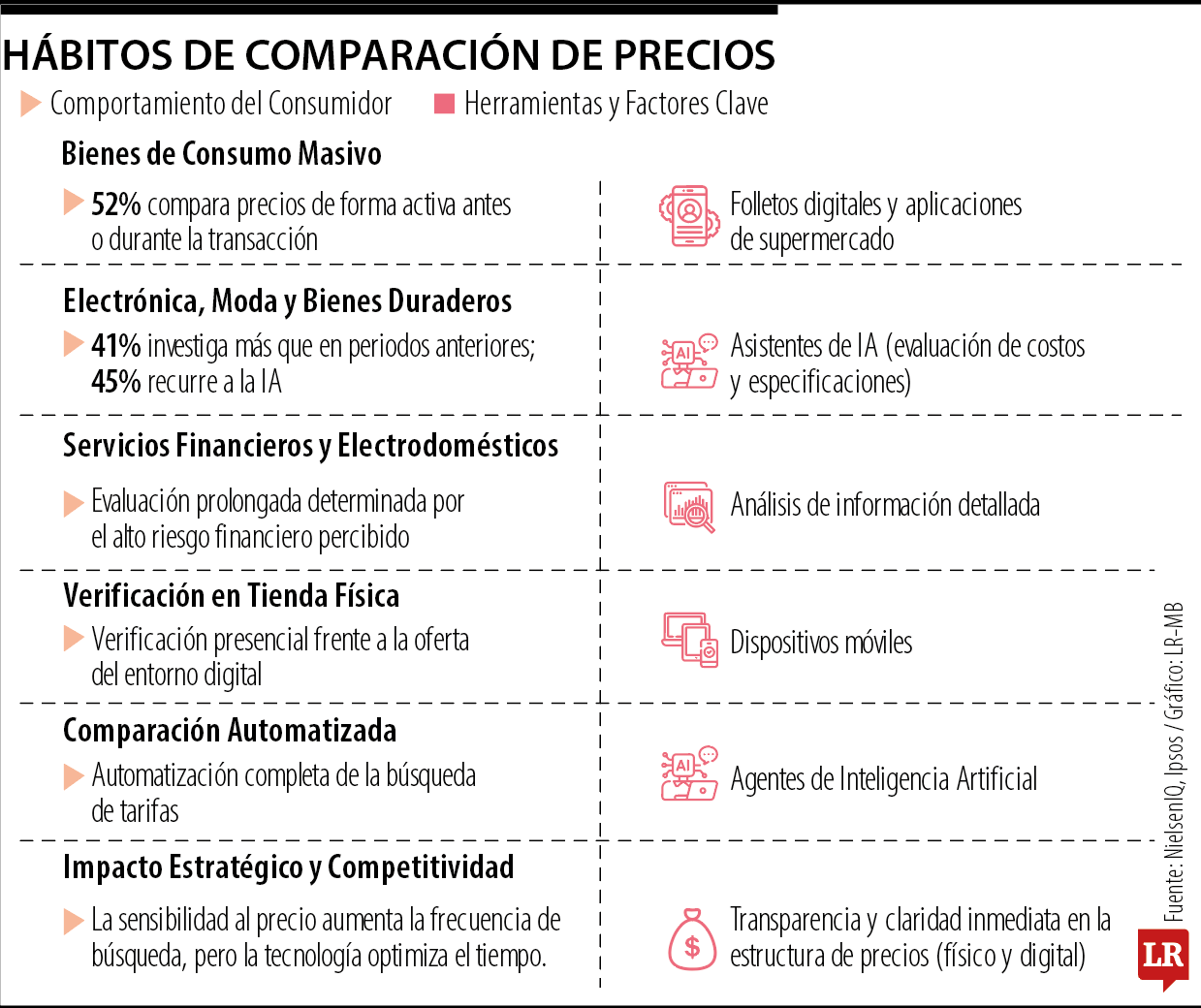 Consumo