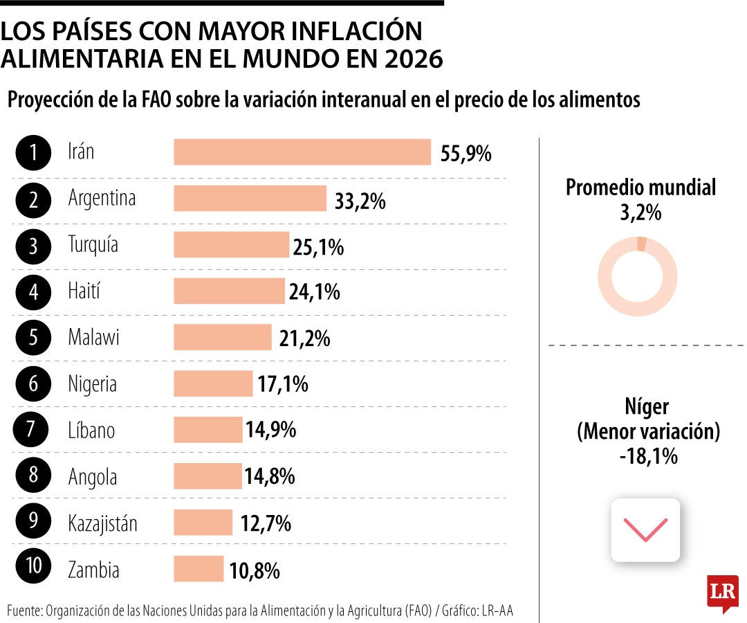 Consumo