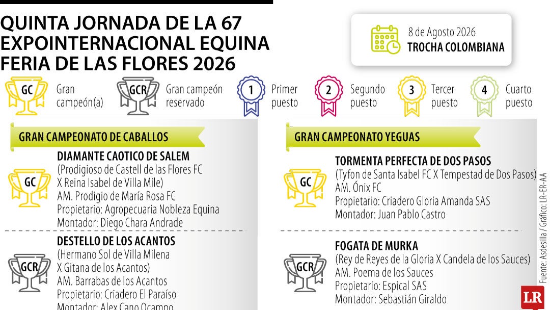 Los grandes ganadores de la última jornada de la feria equina en las Ferias de las Flores