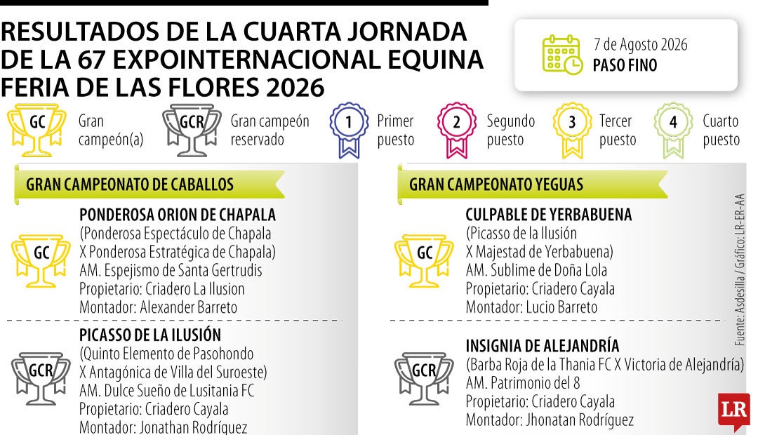 Los ganadores de paso fino