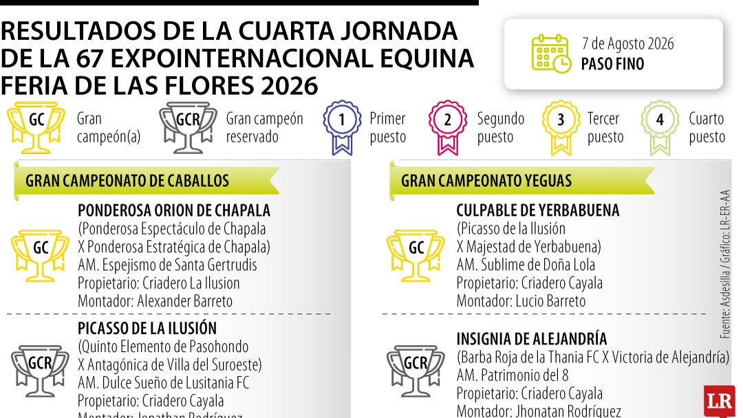 Los ganadores de paso fino