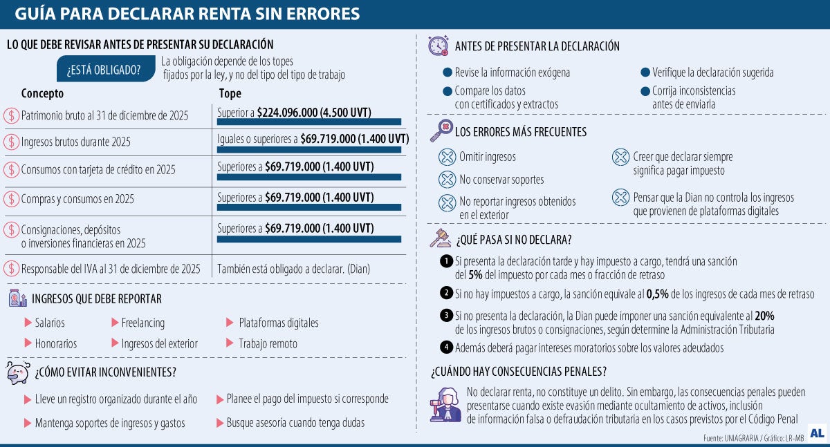 Guía para declarar renta