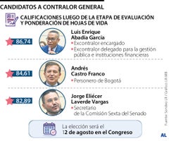 Posibles contralores Posibles contralores