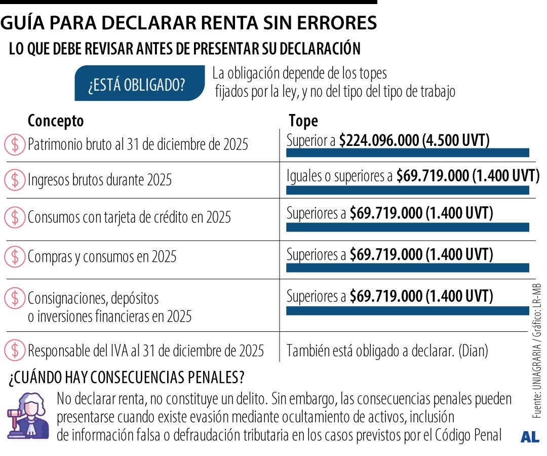 Gráfico LR