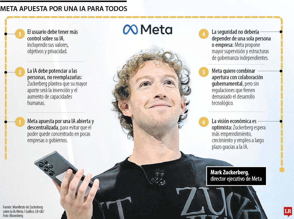 Gráfico LR