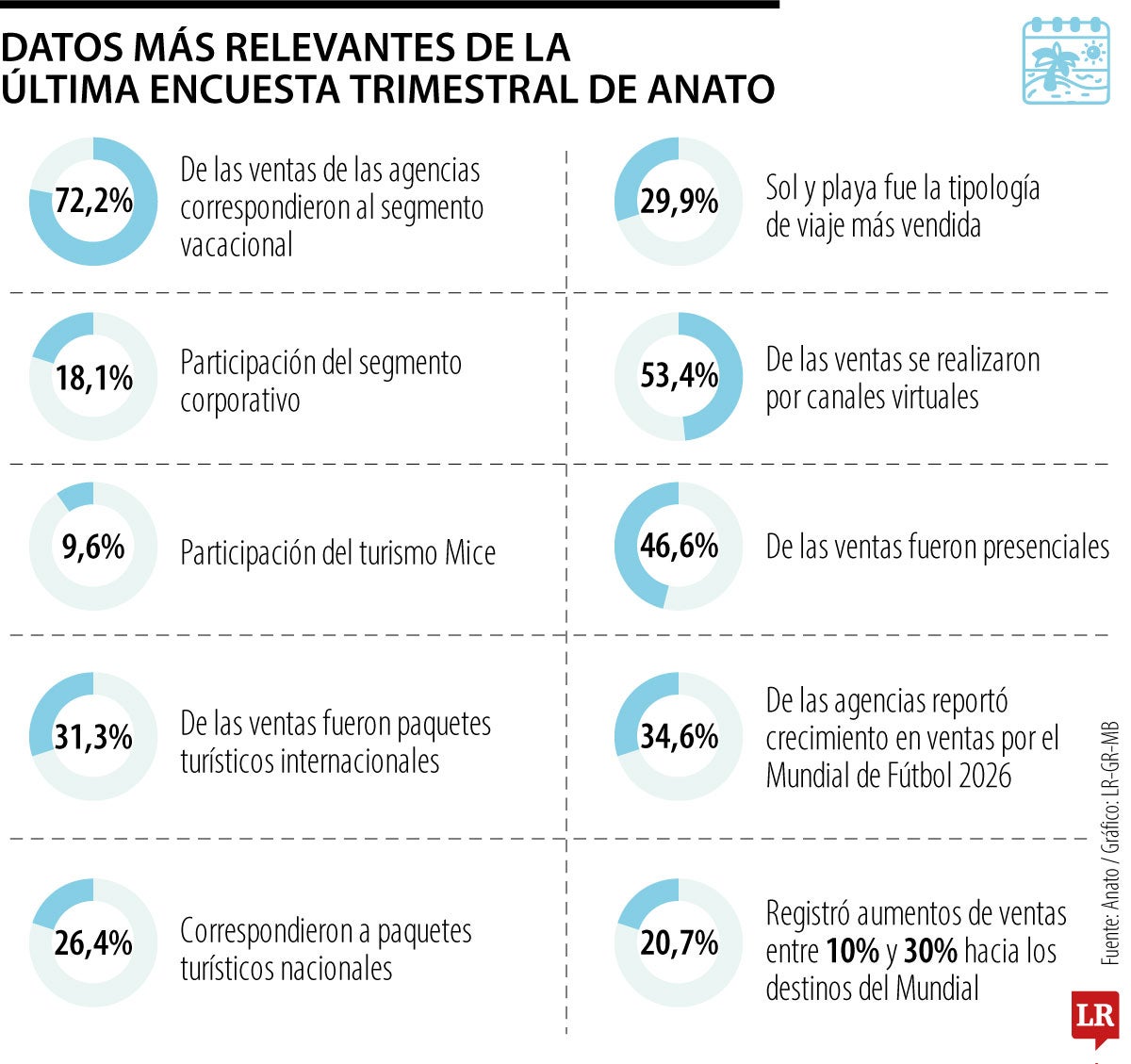 Encuesta Anato