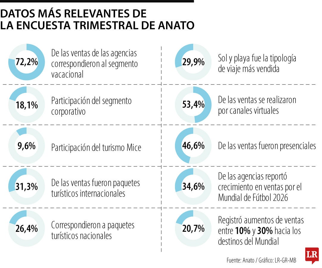 Encuesta Anato