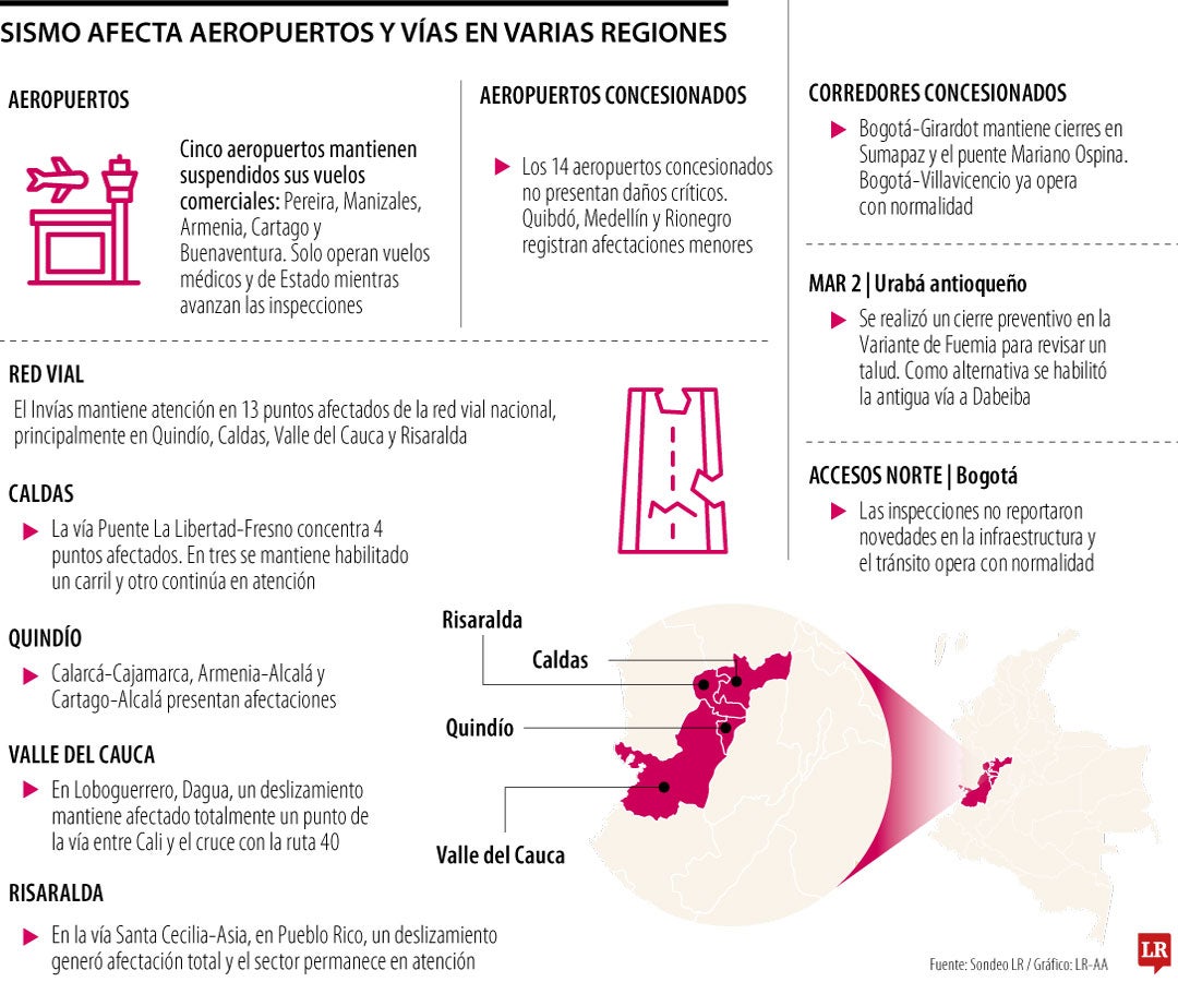 Sismo deja operaciones aéreas suspendidas y puntos críticos en vías nacionales