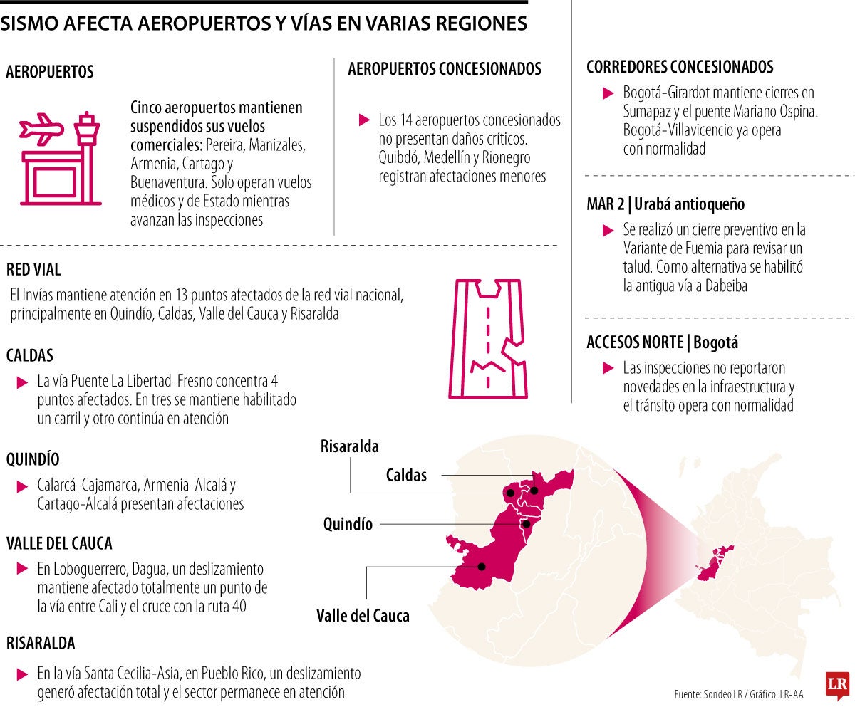 Sismo deja operaciones aéreas suspendidas y puntos críticos en vías nacionales