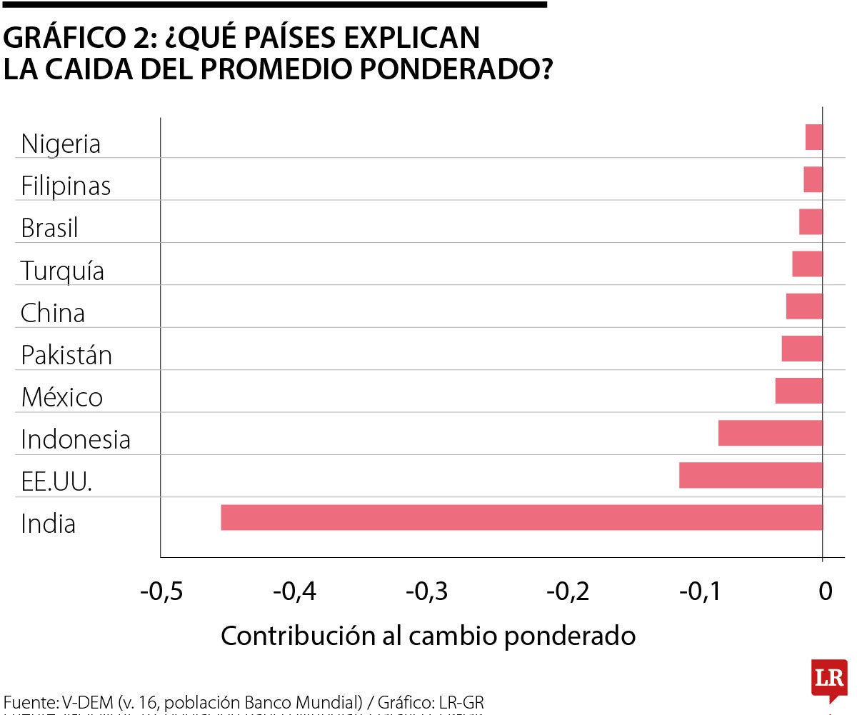 Gráfico LR