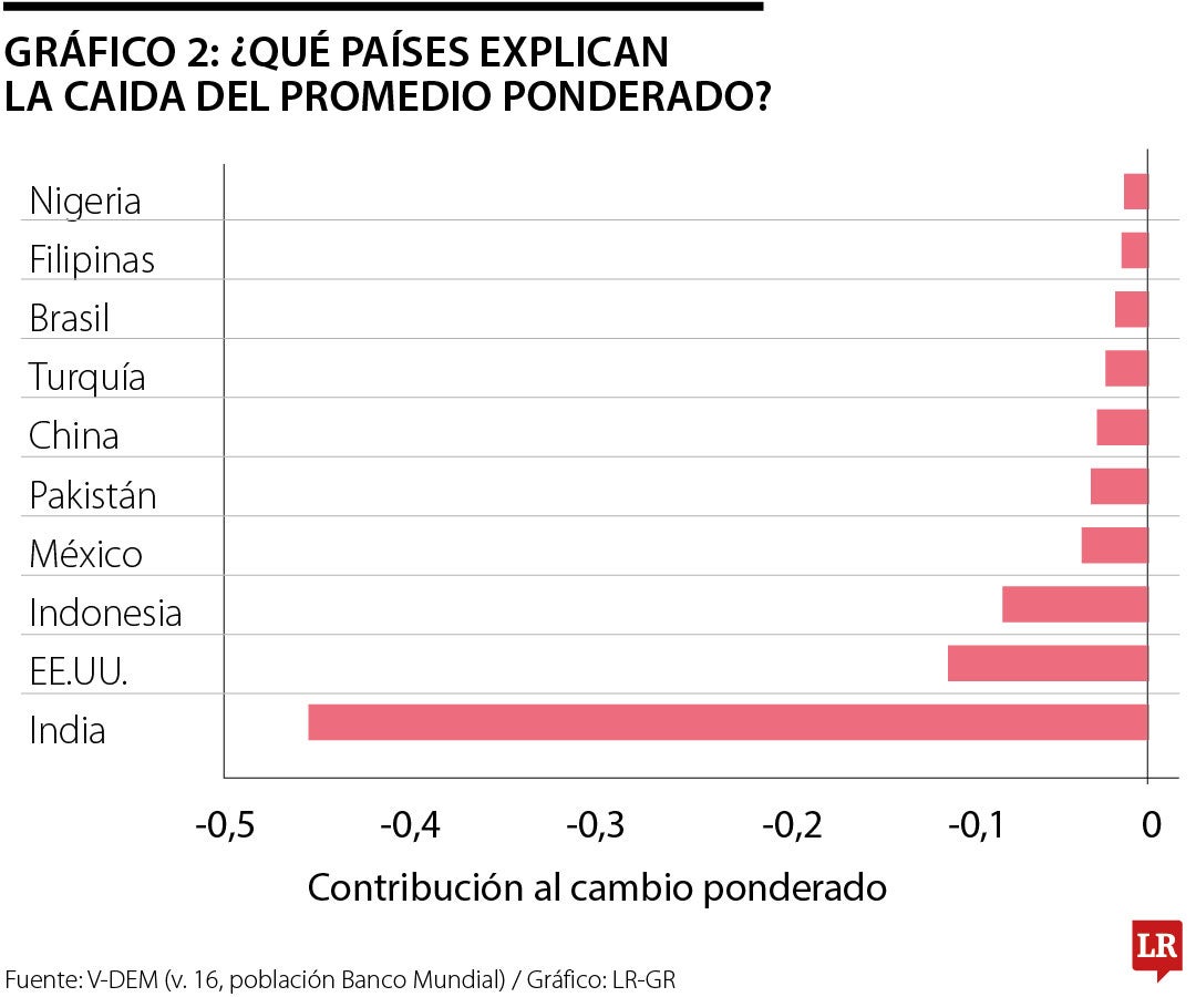 Gráfico LR