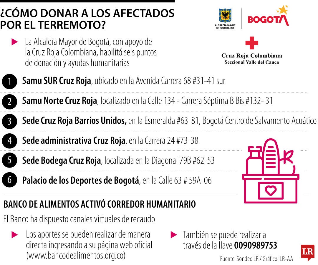 Canales para donar a los afectados por el terremoto