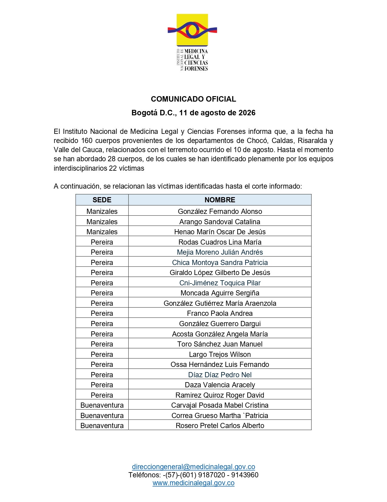 Listado de personas identificadas por Medicina Legal