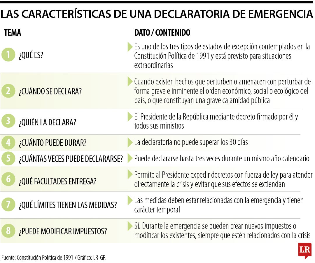 Qué es una emergencia y cuáles son sus características