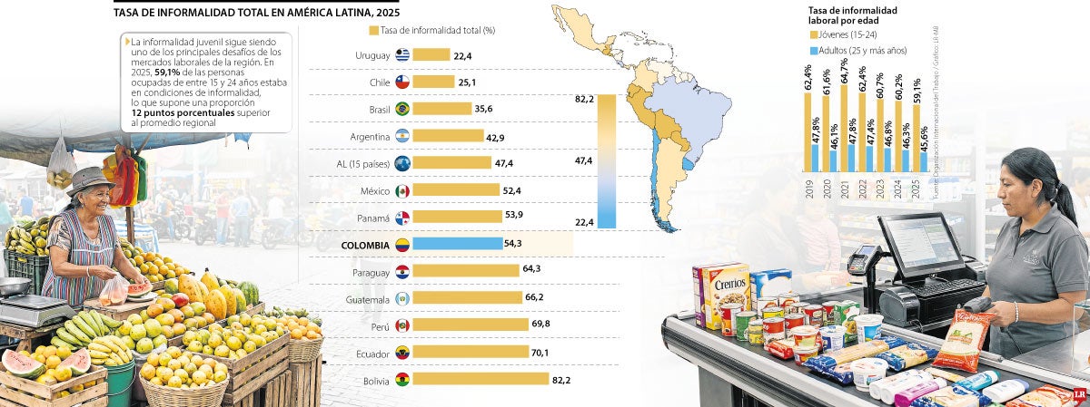 Gráfico LR