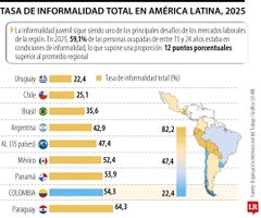 Gráfico LR