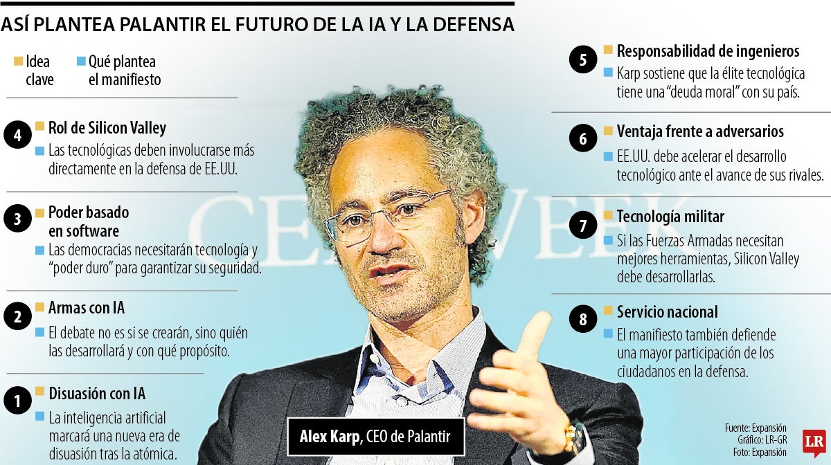 Gráfico LR