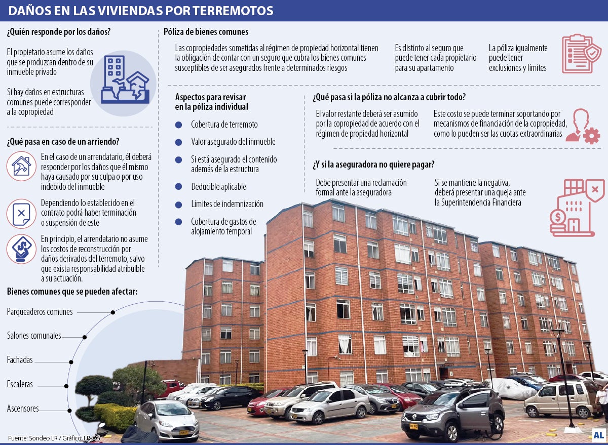 ¿Quién responde por daños en las viviendas y áreas públicas tras un terremoto?