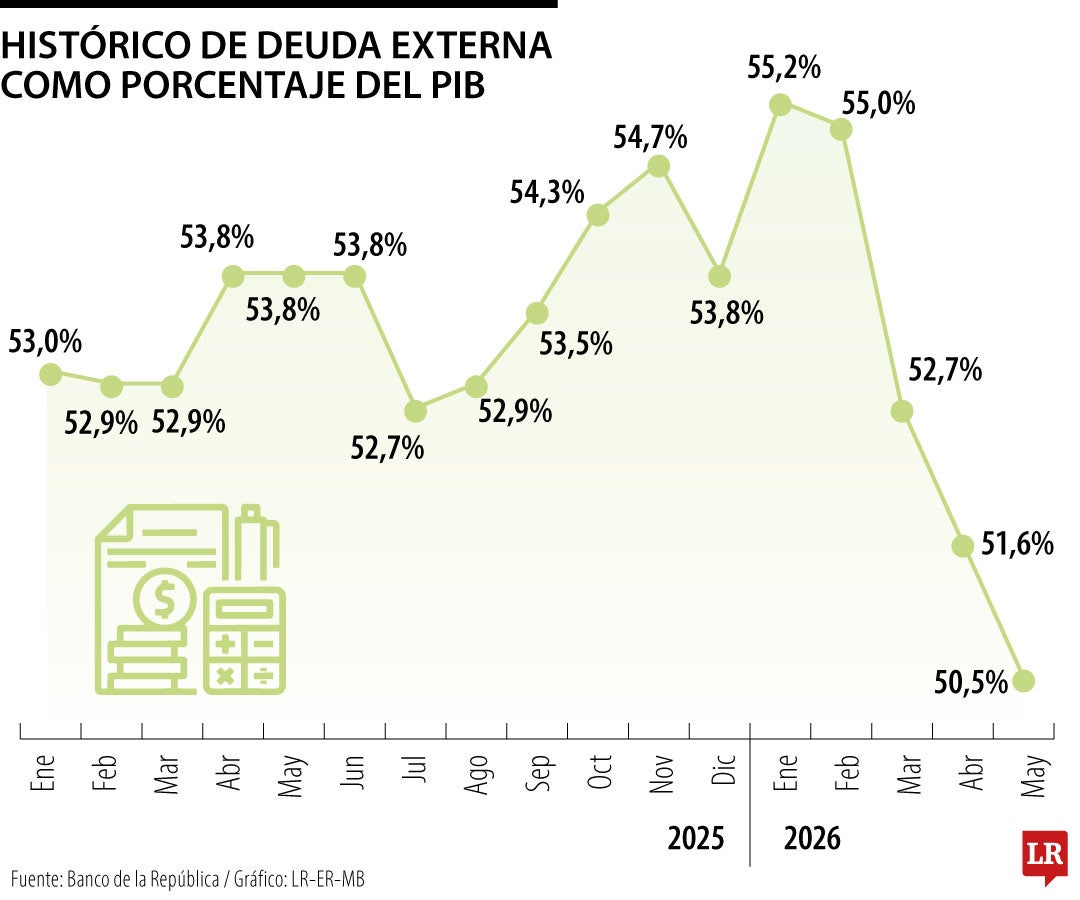 Deuda externa con corte a mayo de 2026
