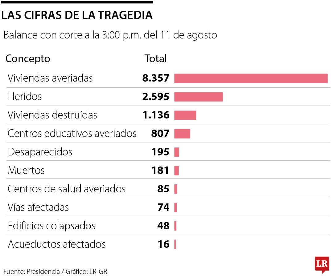 El momento de las oficinas de planeación