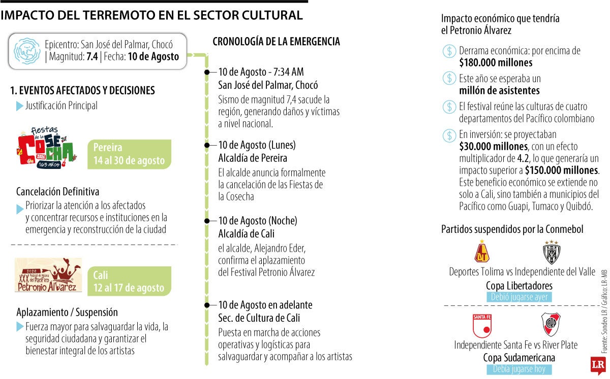 Impacto en la economía cultural por el sismo