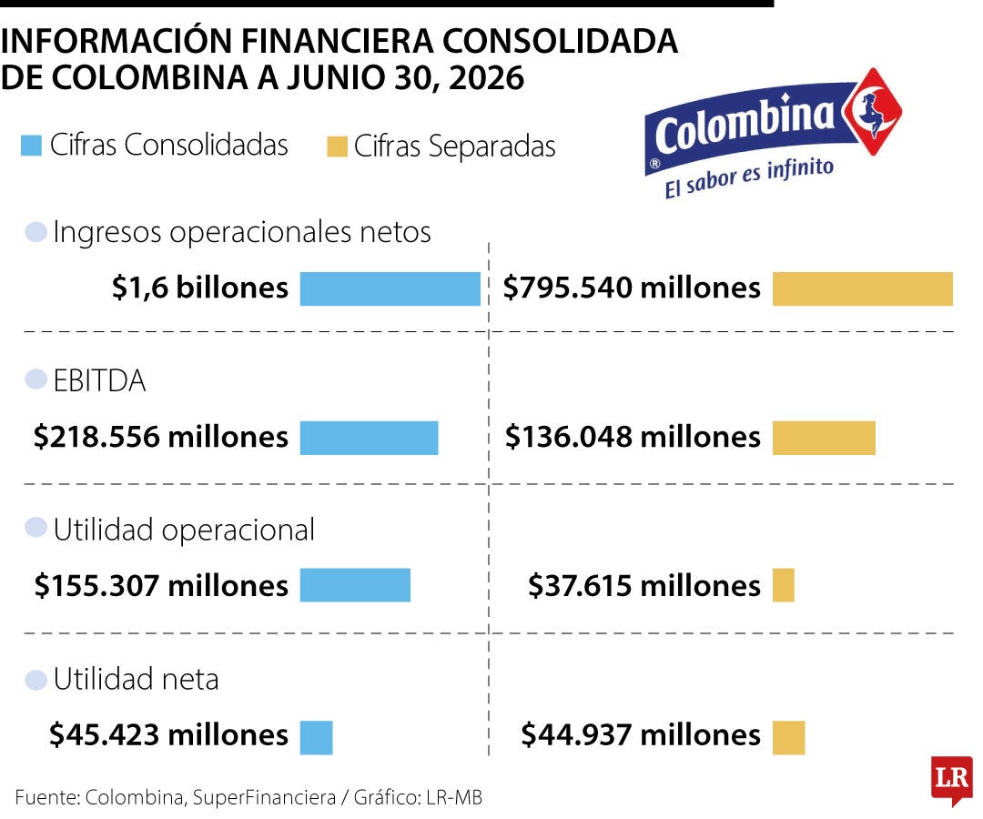 Gráfico LR