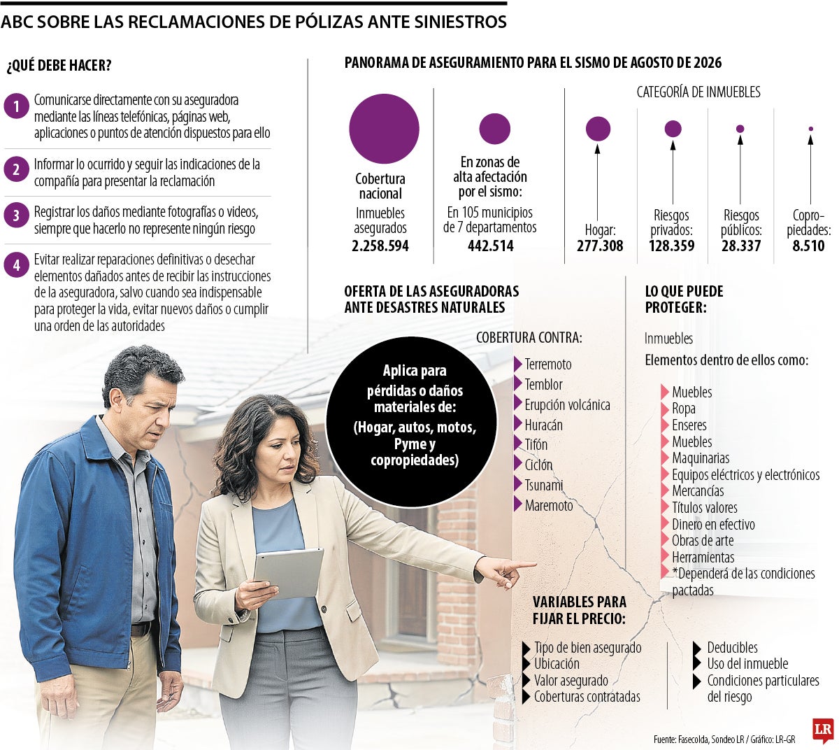 Seguros ante desastres naturales