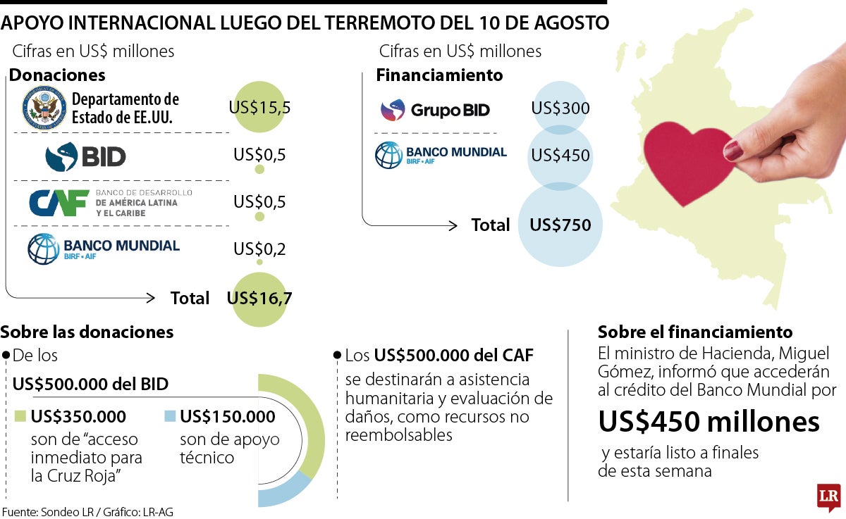 Banca multilateral donará por terremoto