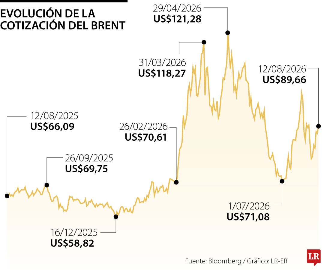 Tensión con Irán sacude al petróleo y pone al brent al borde de los US$90
