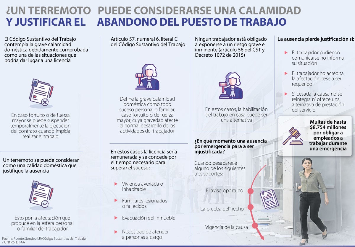 ¿Puede faltar al trabajo por un terremoto? Esto dice la ley sobre la calamidad doméstica