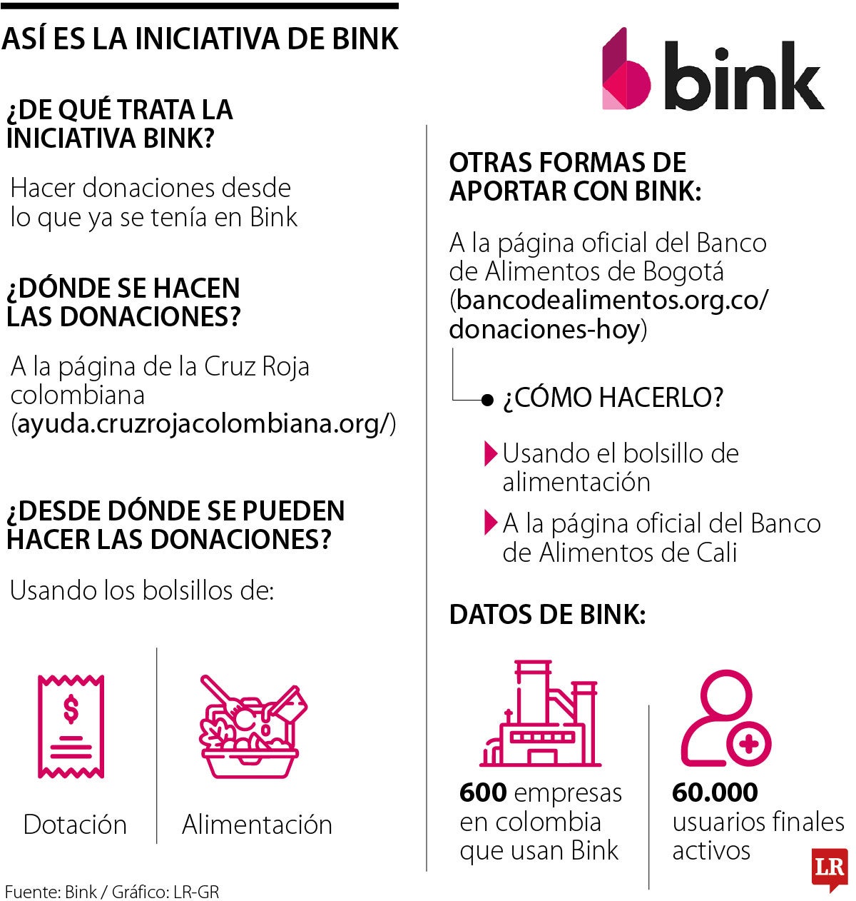 Ayudas con Bink