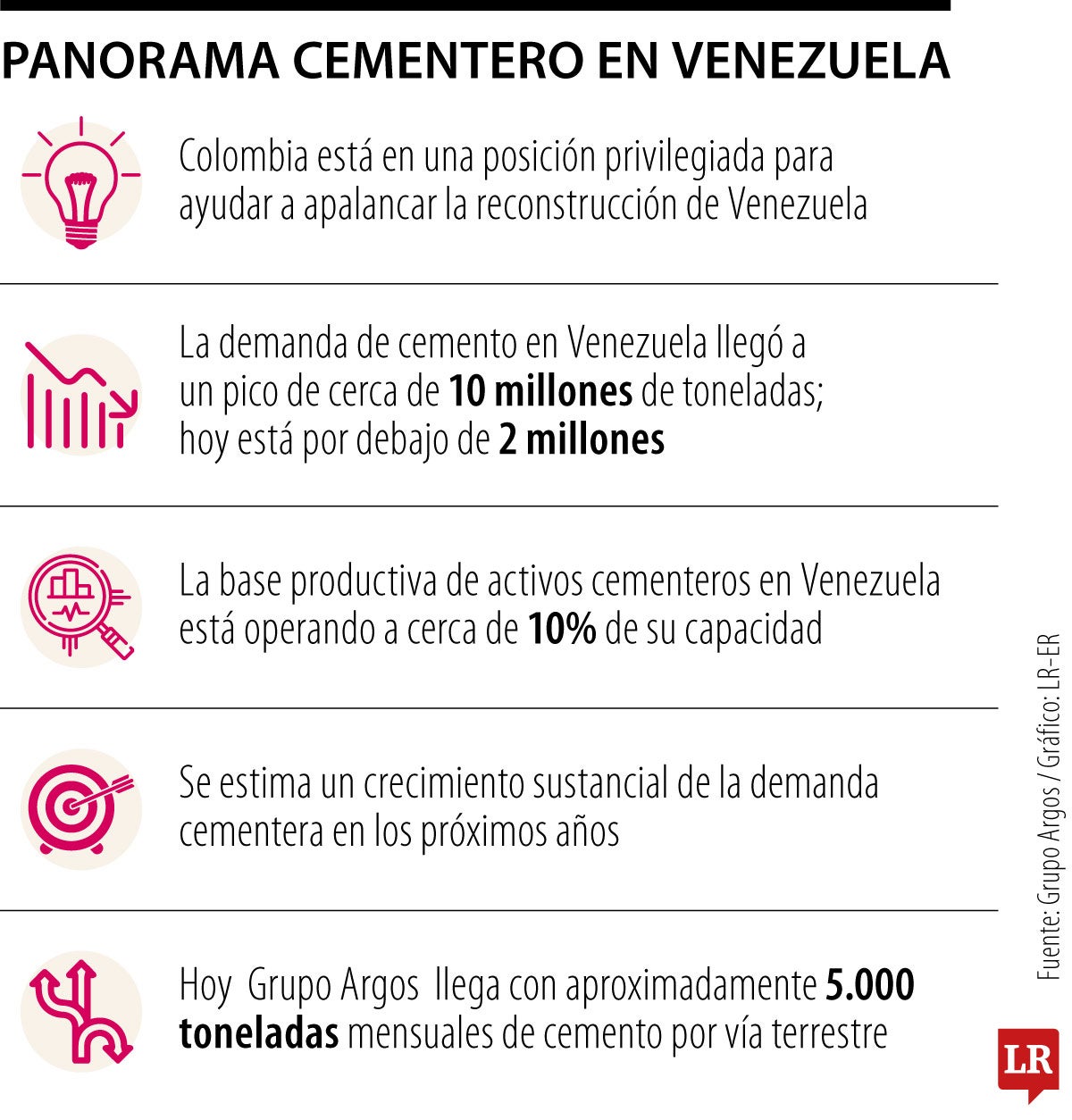Potencial cementero en Venezuela.