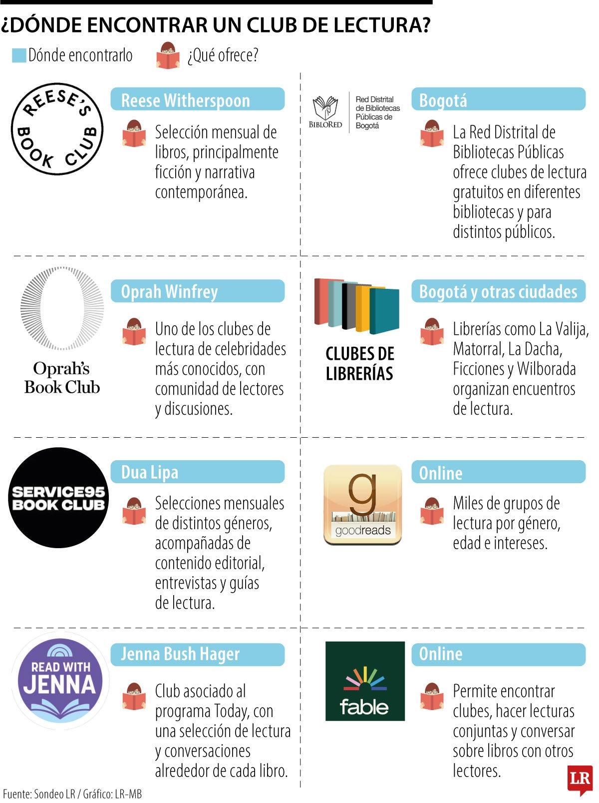 Los clubes de lectura buscan recuperar la atención en la era del doomscrolling