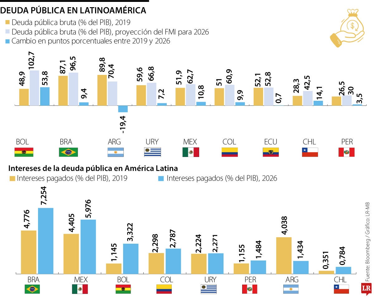 Gráfico LR